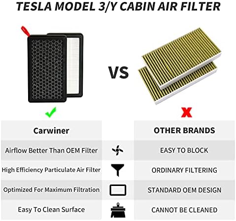 Въздушен Филтър на купето Carwiner 2 бр. за Tesla, Модел 3 Модел Y с Активен Въглен, Смяна на Аксесоари за Въздух